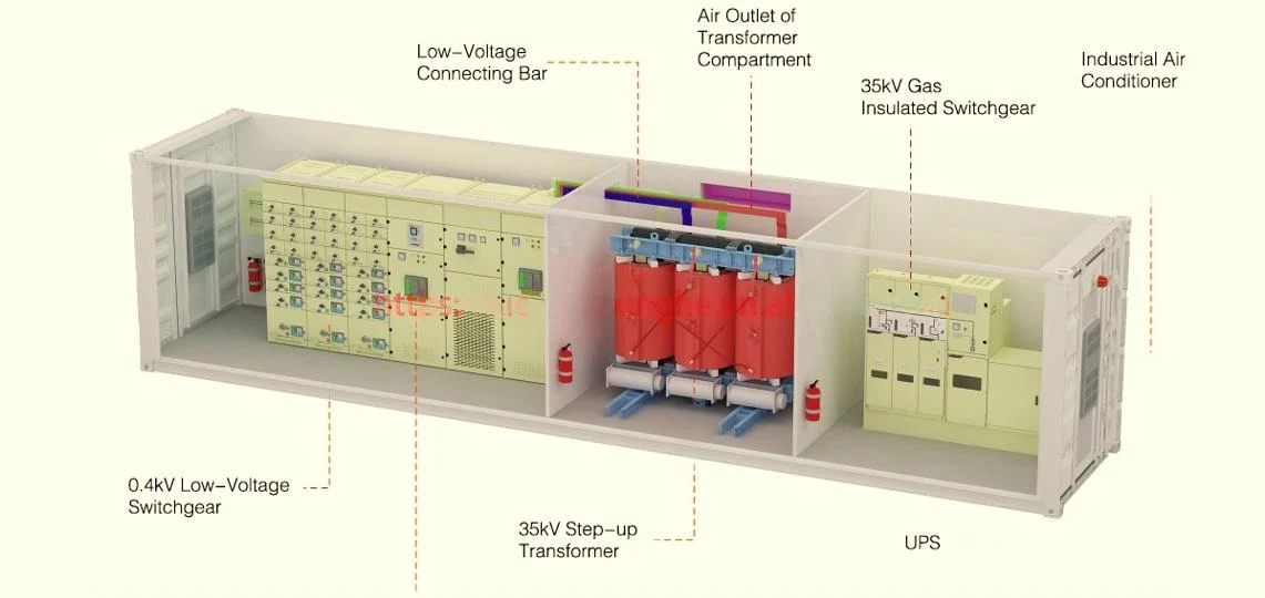 24kV 20kV Smart Compact Box Substation